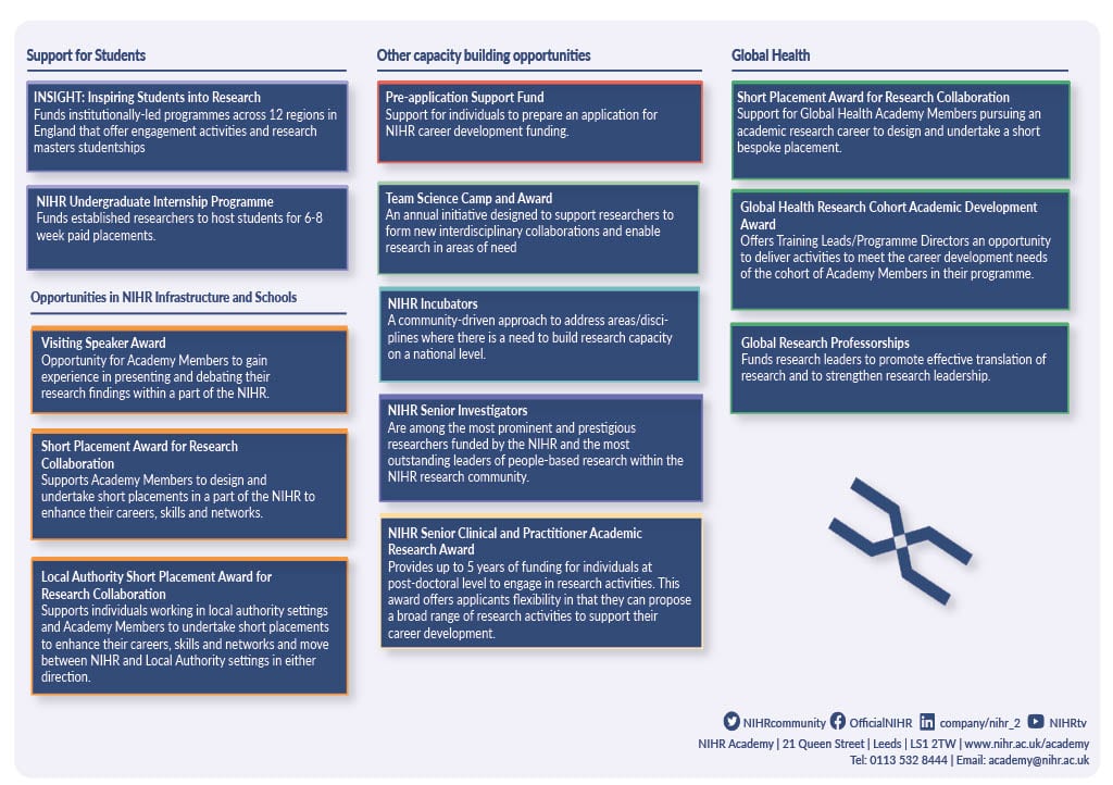 NIHR Academy Schemes chart, part 2