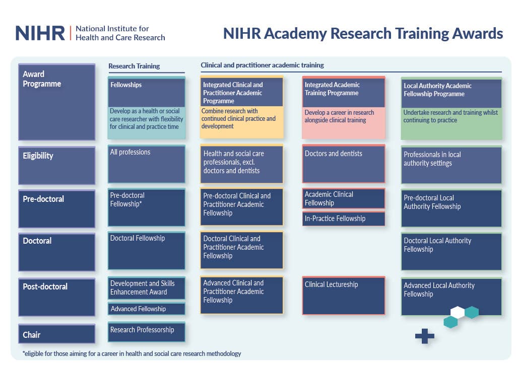 NIHR Academy Schemes chart, part 1